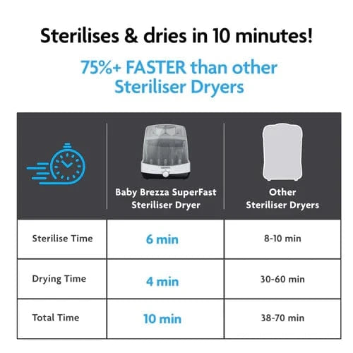 Baby Brezza Steriliser Baby Brezza SuperFast Steriliser Dryer - White