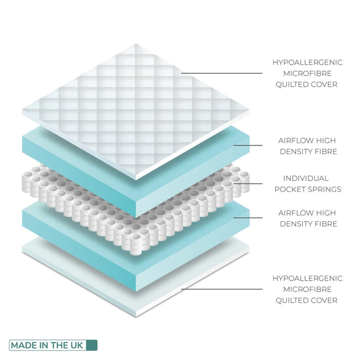 BabyStyle Dream Hypoallergenic Pocket Spring Cot Bed Mattress – UK