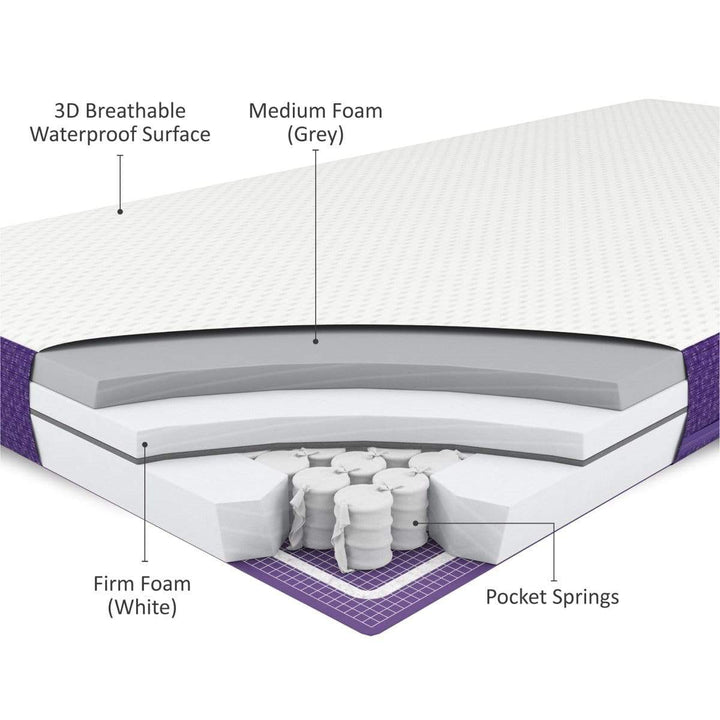 Snuz Mattresses SnuzSurface Pro Adaptable Cot Bed Mattress SnuzKot